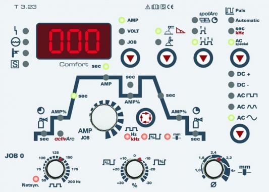 EWM TETRIX 351 AC/DC COMFORT FW